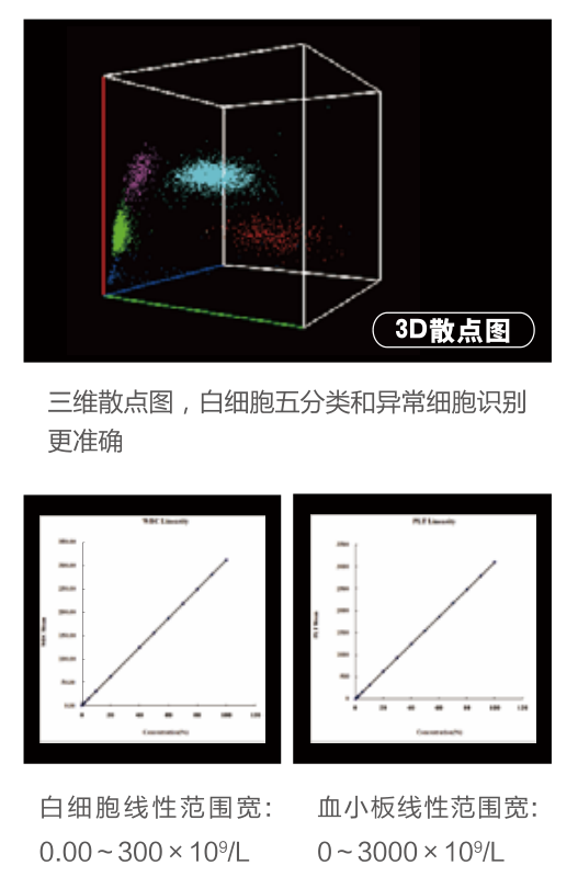 尿液分析儀