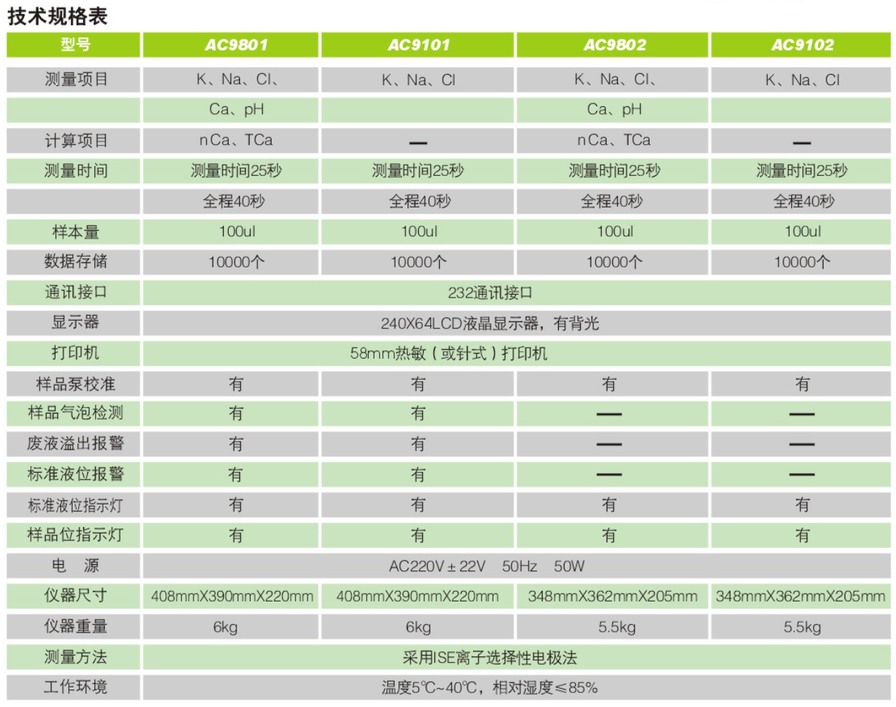 全自動(dòng)生化分析儀