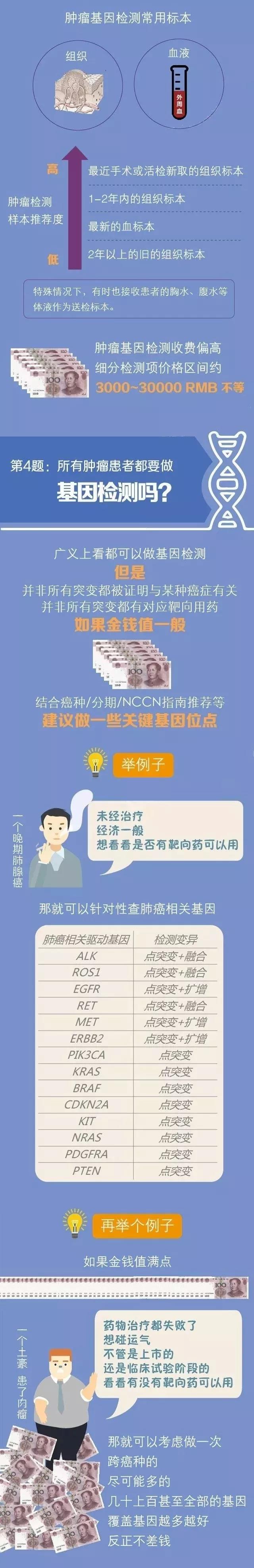 生化分析儀