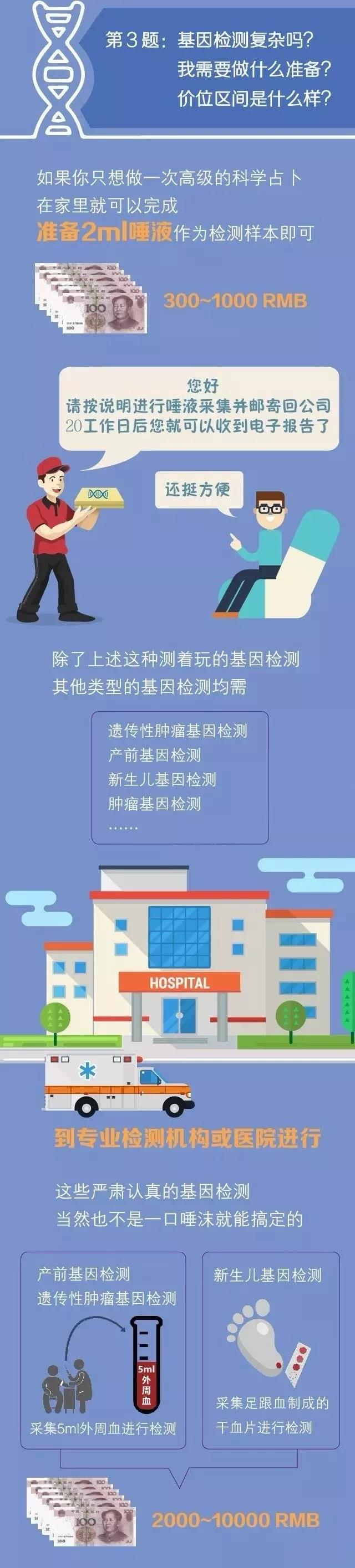 尿液分析儀