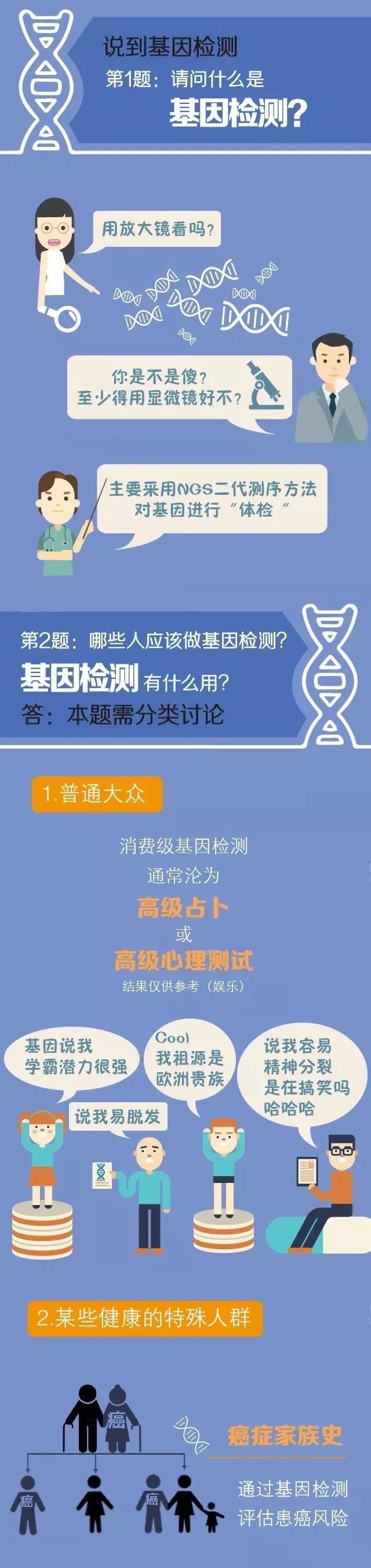 生化分析儀