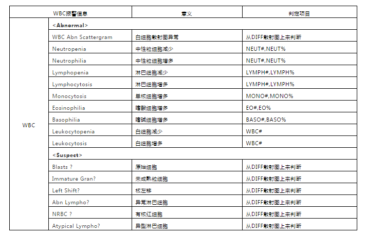 血液分析儀