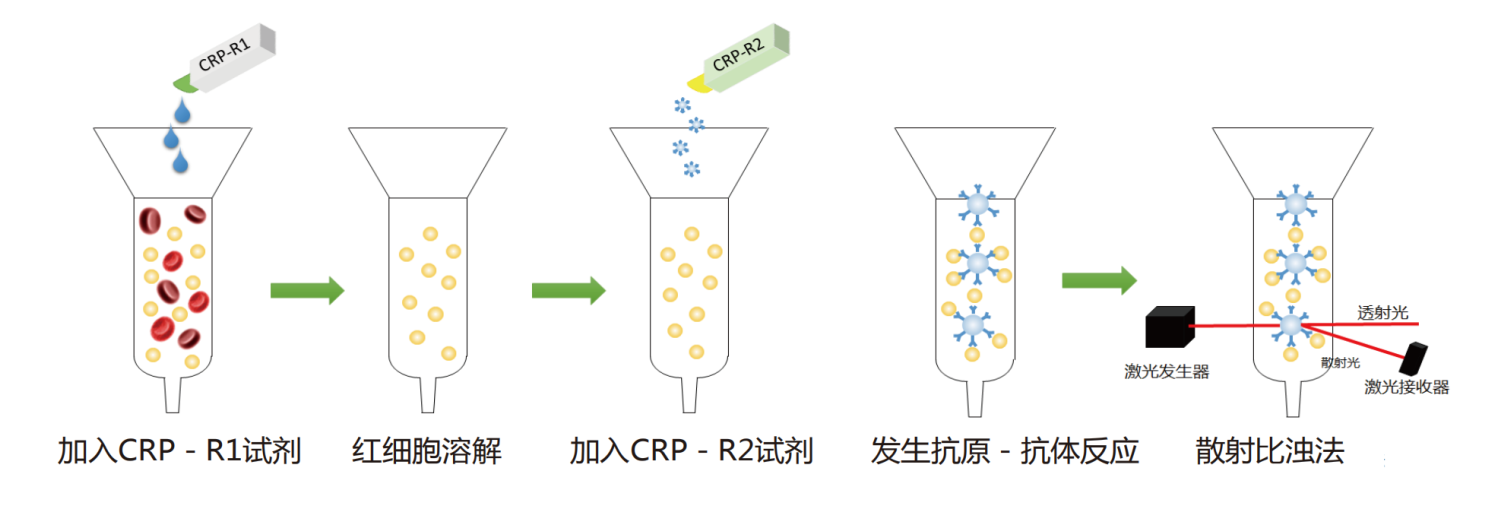 血液分析儀