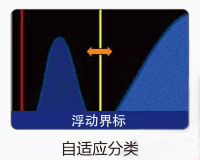 全自動(dòng)血液分析儀廠(chǎng)家
